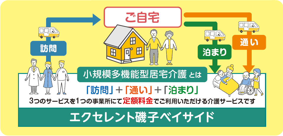 横浜市の小規模多機能型居宅介護　エクセレント磯子ベイサイド【小規模多機能イメージ２】